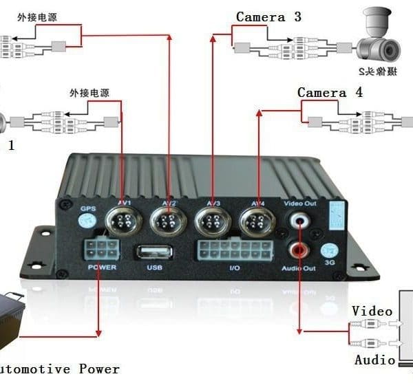 MOBILE CAR DVR Bus CCTV Mobile Camera Mobile NVR 3G Support Vehicle Black Box Vehicle Video Recorder 
