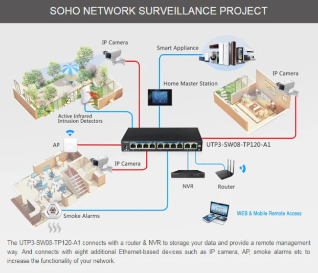 UTEPO SWITCH 8-Ports UTP3-SW08-TP120-A1 Cost-Effective PoE Power Over Ethernet CCTV Camera Video Intercom Face Biometric Access Control Network Segmentation