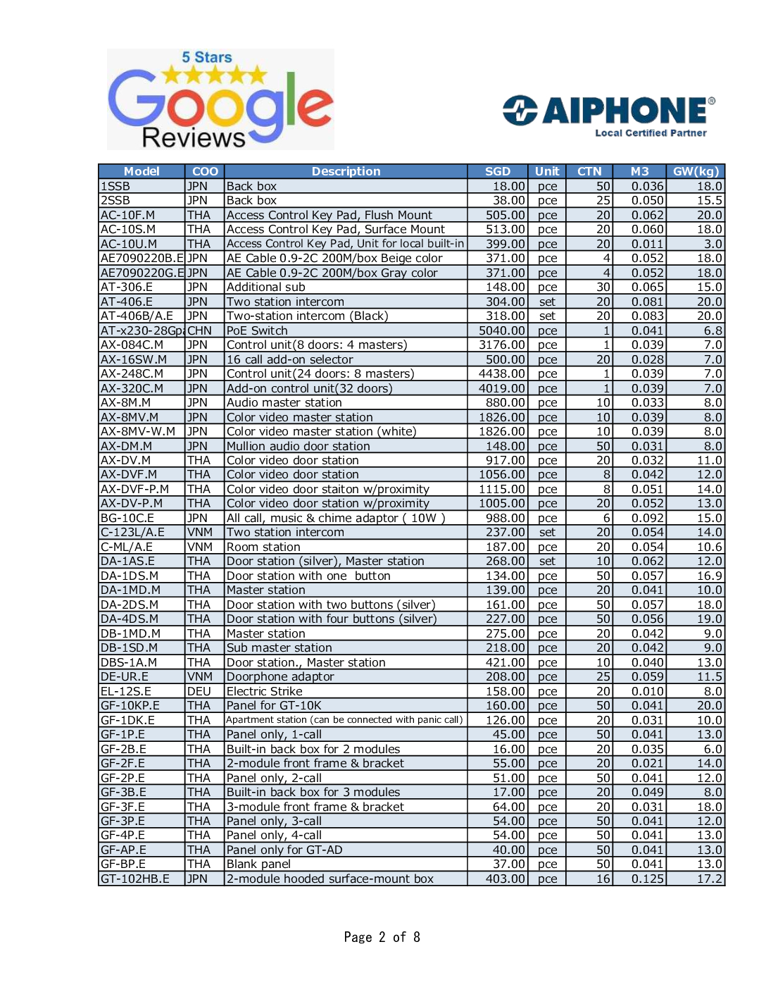 AIPHONE Video Intercom JF-DV JO-DV Door Station Intercom Replace Singapore Security System SGCCTV AIPHONE Video Intercom Repair 10 AIPHONE Video Intercom JF-DV JO-DV Door Station Intercom Replace Singapore Security System SGCCTV AIPHONE Video Intercom Repair - Image 10